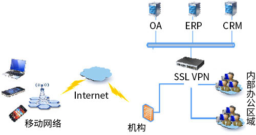 &#20048;&#21160;&#32593;&#39029;&#29256;&#30331;&#24405;&#20837;&#21475;&#45;&#20048;&#21160;&#40;&#20013;&#22269;&#41;