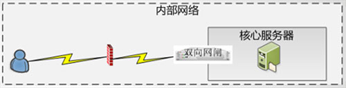 &#20048;&#21160;&#32593;&#39029;&#29256;&#30331;&#24405;&#20837;&#21475;&#45;&#20048;&#21160;&#40;&#20013;&#22269;&#41;