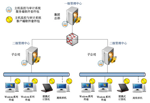 &#20048;&#21160;&#32593;&#39029;&#29256;&#30331;&#24405;&#20837;&#21475;&#45;&#20048;&#21160;&#40;&#20013;&#22269;&#41;